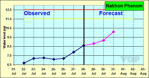 forecast_NAK-20150728
