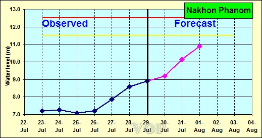 forecast_NAK-20150729-1200