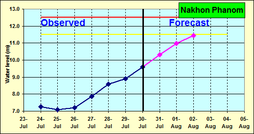 forecast_NAK-20150730