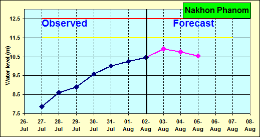 forecast_NAK-20150802
