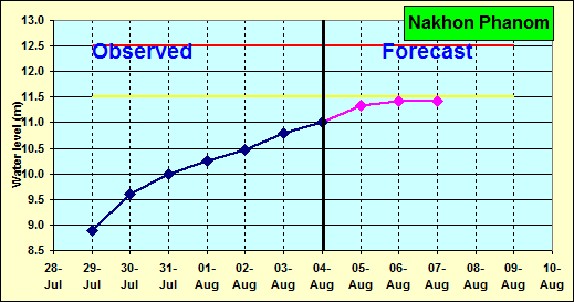 forecast_NAK-20150804-0700