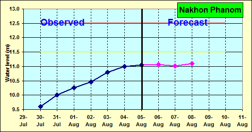 forecast_NAK-20150805