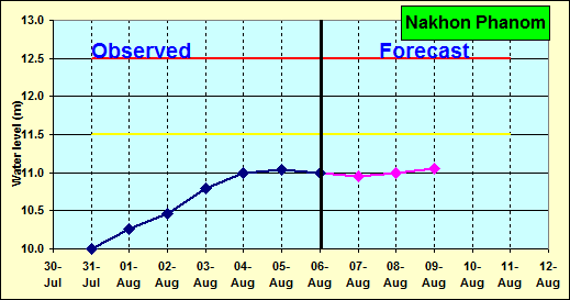 forecast_NAK-20150806-0700