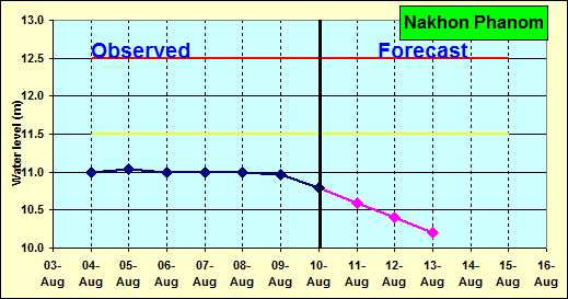 forecast_NAK-20150810-0700