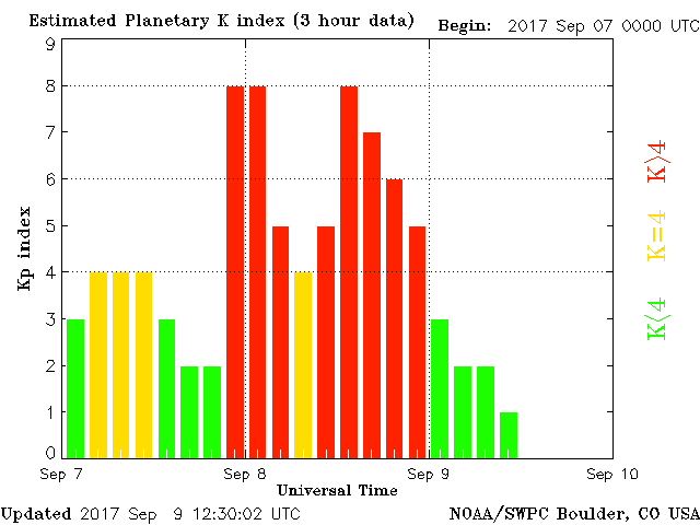 planetary-k-index-20170909-2100